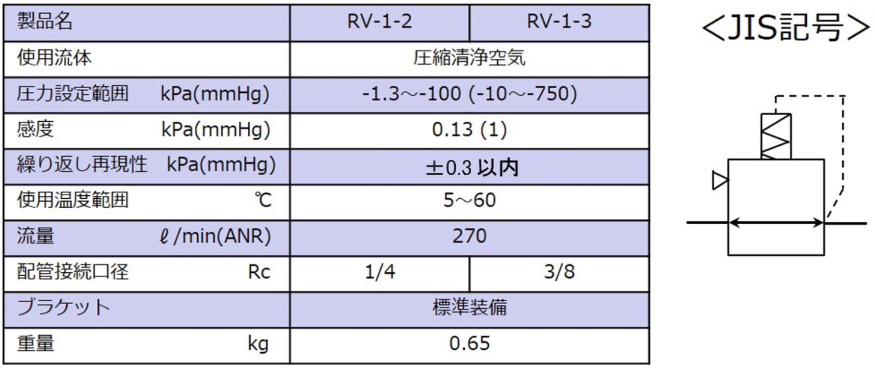 仕様